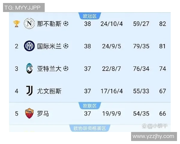 欧锦赛最新积分榜北京篮球队凭67分稳居第一名