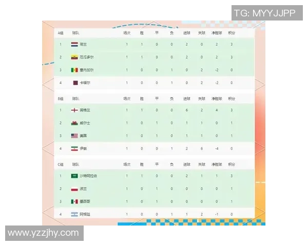 南京羽毛球队在世界杯预选赛中以90分稳居积分榜首位展现强劲实力 南京羽毛球队在世界杯预选赛中以90分稳居积分榜首位展现强劲实力